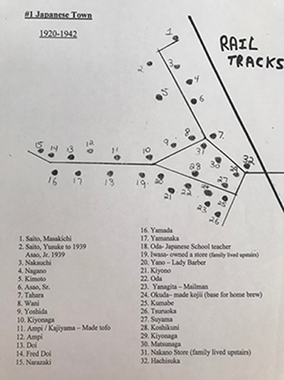 Hand-drawn-map-of-Japanese-Town-#1